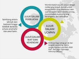Check spelling or type a new query. Nama Lain Jujur Dalam Perbuatan Brainly Co Id