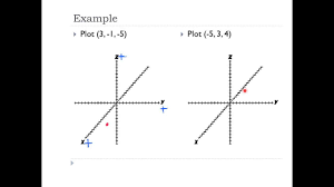 a2 3 5 graphing linear equations in three variables