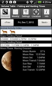 solunar table fishing hunting times