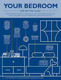 An Infographic Detailing How To Optimize Your Bedroom For Sleeping Better Sleep Sleep Apnea Treatment Healthy Sleep