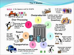 eight fatal lean wastes how to identify them