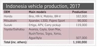 Our 2017 annual report (published on 18 april 2018) gives the latest data on what's happening globally to tackle child sexual abuse images and videos online. Asia S Other Powerhouse Article Automotive Manufacturing Solutions