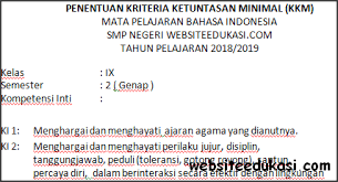 Oct 02, 2019 · download aplikasi kkm pai dan bp sd kelas 1, 2, 3, 4, 5, 6 tp. Kkm Bahasa Indonesia Kelas 9 Semester 2 K13 Terbaru Soal Terbaru