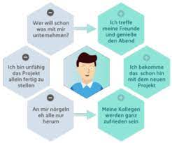 Wie also kannst du diese stimme leiser bekommen und dein selbstvertrauen so weit stärken. Vom Inneren Kritiker Zum Liebevollen Begleiter Selfapy