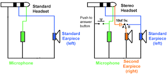 Wiring diagram will come with several easy to stick to wiring diagram guidelines. Palmone Treo Headset Schematic Pinout Diagram Pinouts Ru