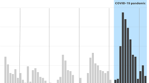 Here's a look at the history of mass shootings to explain the historical and historically, through 2012, a mass shooting was considered a shooting in which four or more people (excluding the shooter or shooters) were shot. Boulder Shooting Follows Spike In Gun Violence During 2020