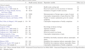 We find that the r/healthanxiety forum showed spikes in posts. Pdf Cognitive And Perceptual Variables In Hypochondriasis And Health Anxiety A Systematic Review Semantic Scholar