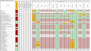2 kriterien am linken rand erfassen. Entscheidungsmatrix Das Richtige Projektmanagement Werkzeug