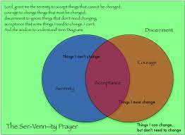Part 1 module 3 venn diagrams and survey problems pdf filea venn diagram is useful in organizing the information in this type of problem. Venn Diagram Comparing Constitutions Pdf Answers Venn Diagram Answering Questions By Lcdixon88 Printable Venn Diagram Templates To Use In The Classroom Alun Nnaan