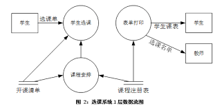 When it comes to simple data flow diagram examples, context one has the top place. 1 Software Engineering Data Flow Diagram Programmer Sought