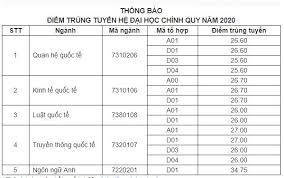 Thư viện, đại học mở hà nội; Há»c Viá»‡n Ngoáº¡i Giao Cong Bá»' Ä'iá»ƒm Chuáº©n NÄƒm 2020