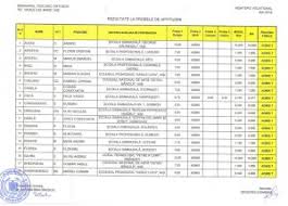 Rezultatele de la sesiunea de admitere din iulie 2018. Rezultatele Probelor De Aptitudini La Examenul De Admitere 2018 Seminarul Teologic Ortodox Iasi