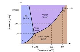 ammonia phase diagram wiring diagrams