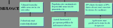 Considerăm că proiectul constituie un set de activităţi ce. Https Www Lymec Eu Wp Content Uploads 2017 09 110 Project Development Guide Pdf