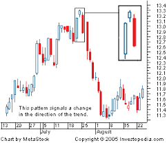 Nifty Technical Analysis Candle Patterns