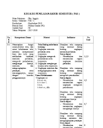 We did not find results for: Analisis Kisi Kisi Soal Bahasa Inggris K13 Mts Jawabanku Id