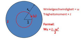 Start studying 9.1 arbeit und energie. Arbeit Und Energie Berechnen Hubarbeit Reibungsarbeit Spannenergie Kinetische Energie
