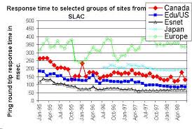 tutorial on internet monitoring and pinger at slac