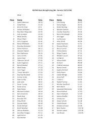 Place Name Time Place Name Time BSTNR Race #6 Lightning (8k
