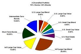 Top 10 Money Investment Strategies Investing Money Investing Penny Stocks Investing