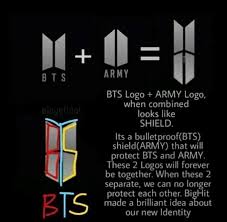 Maybe you would like to learn more about one of these? What Is Bts S Logo Quora