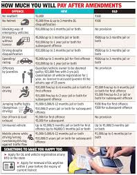 Steep Penalties For Traffic Rule Violations From Today