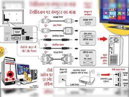 Main oss ki khatr trpta rha sham o sehar ~mohsin~ arman na hota gar. How To Use Your Tv As A Computer Monitor à¤Ÿ à¤² à¤µ à¤œà¤¨ à¤• à¤¬à¤¨ à¤‡à¤ à¤• à¤ª à¤¯ à¤Ÿà¤° à¤• à¤® à¤¨ à¤Ÿà¤° Navbharat Times