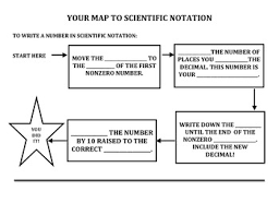 scientific notation flow chart notes