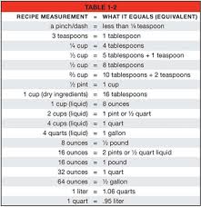 cooking abbreviations chart common cooking abbreviations