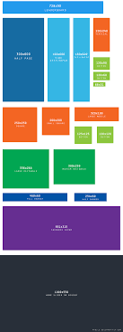 What are the standard vinyl banner sizes? Pricing For Web Banner Design