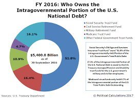 Us Tax Dollars Pie Chart 2019