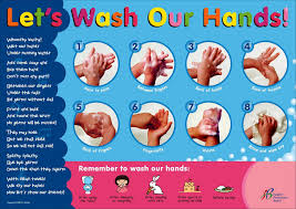 Hand Washing Posters Collection Personal Hygiene