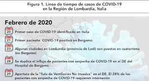 Novel Coronavirus Sars Cov 2 Covid 19 An Update What Emergency Clinicians Need To Know