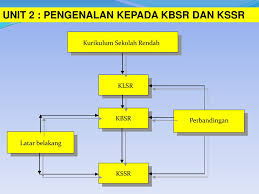Antara perbezaan kssr dan kbsr ialah matlamat bagi kbsr dan kssr berbeza. Krp 3013 Kurikulum Pengajaran Sekolah Rendah Ppt Download