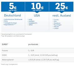 Onvista Bank Erfahrungen 2020 Unabhangiger Test Broker Bewertungen De