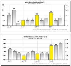 Check spelling or type a new query. Malaysia Unemployment Rate