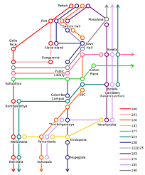 Tips For Taking The Bus In Sri Lanka Bus Route Map Anuradhapura Sri Lanka