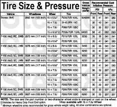 Goodyear Light Truck Tire Inflation Chart Best Picture Of