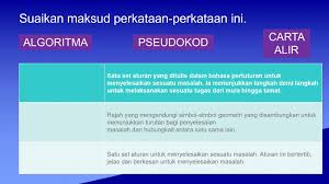 Carta alir ialah gambar rajah yang digunakan simbol simbol geometri. Definisi Algoritma Pseudokod Carta Alir Worksheet