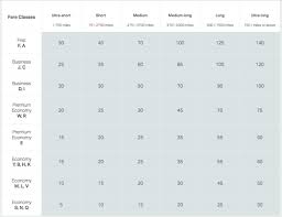 Cathay Pacific Asia Miles Loyalty Program Review 2019