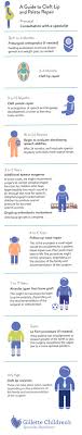 A Guide To Cleft Lip And Palate Repair Gillette Children S Specialty Healthcare Cleft Lip Cleft Lip And Palate Cleft Palate