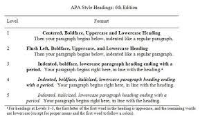 Bolded level 2 headings go flush left on their own line and use title case capitalization. Apa Style 6th Edition Blog Five Essential Tips For Apa Style Headings