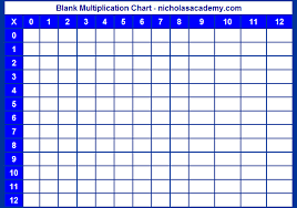 blank multiplication chart printable times table blank grid