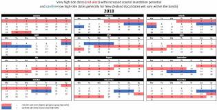 Storm Tide Red Alert Days 2018 Niwa
