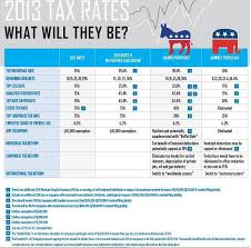 Pin On Capital Gains Tax