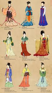 Madame De Pompadour Timeline Of Chinese Clothing From Qin Dynasty To Fashion History Timeline Ancient China Clothing Chinese Clothing
