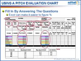 eclinic 011 pitching charts how to use them to win more