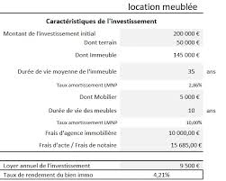 Evaluez rapidement le prix de votre maison ou appartement avec notre simulateur d'estimation de biens emplacement géographique, caractéristiques du bien, prix du terrain, charges de copropriété. Comprendre Et Calculer La Rentabilite D Un Investissement Locatif En Location Meublee Lmnp Simulation Detaillee