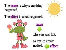 Cause And Effect Mini Poster Reading Classroom Reading Street Reading Workshop