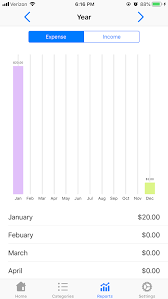 Swift Charts Bar Chart Vertical Grid Lines Stack Overflow
